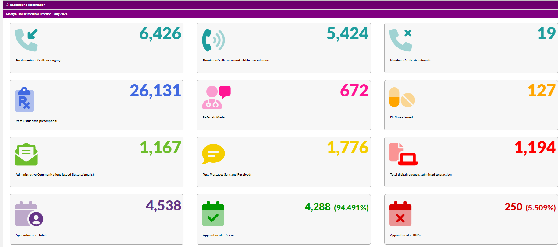 July 2024 Activity Data