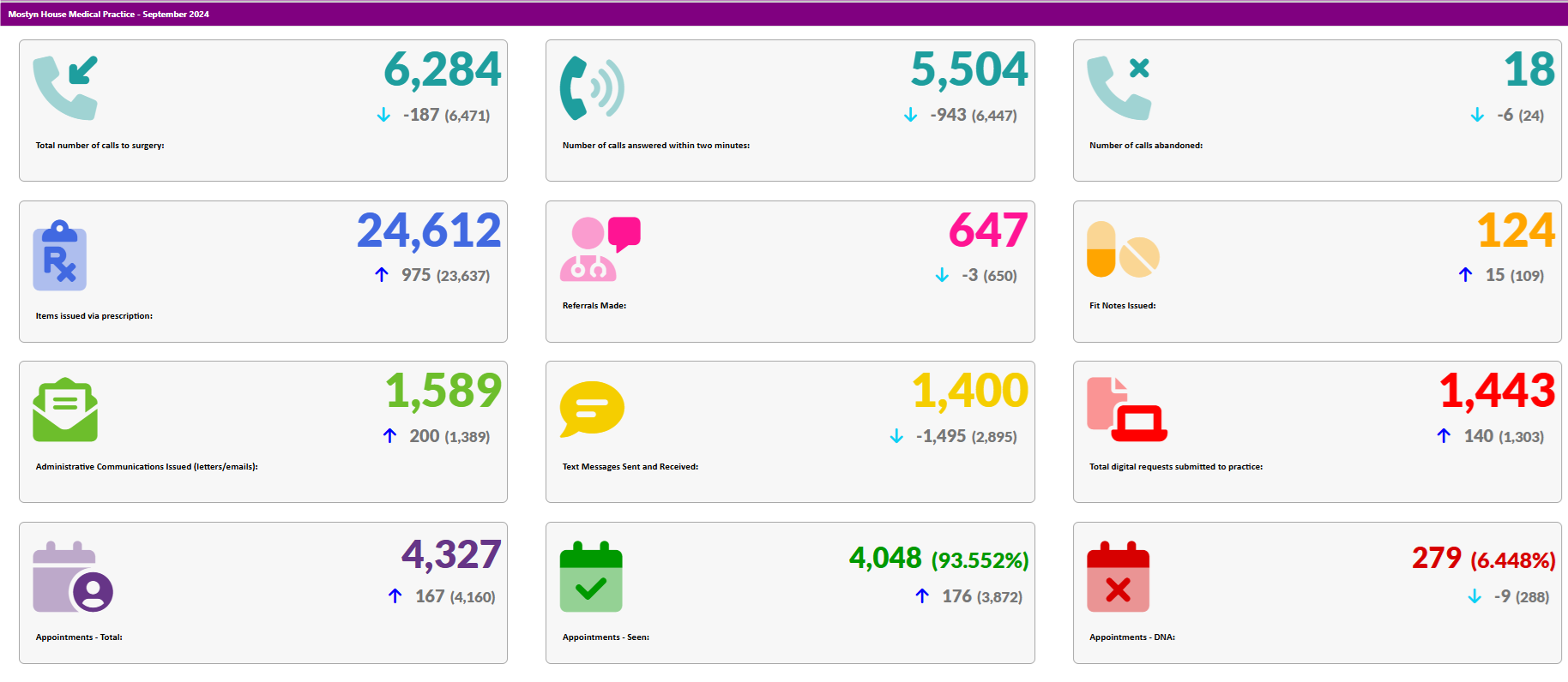 Sept 2024 Activity Data