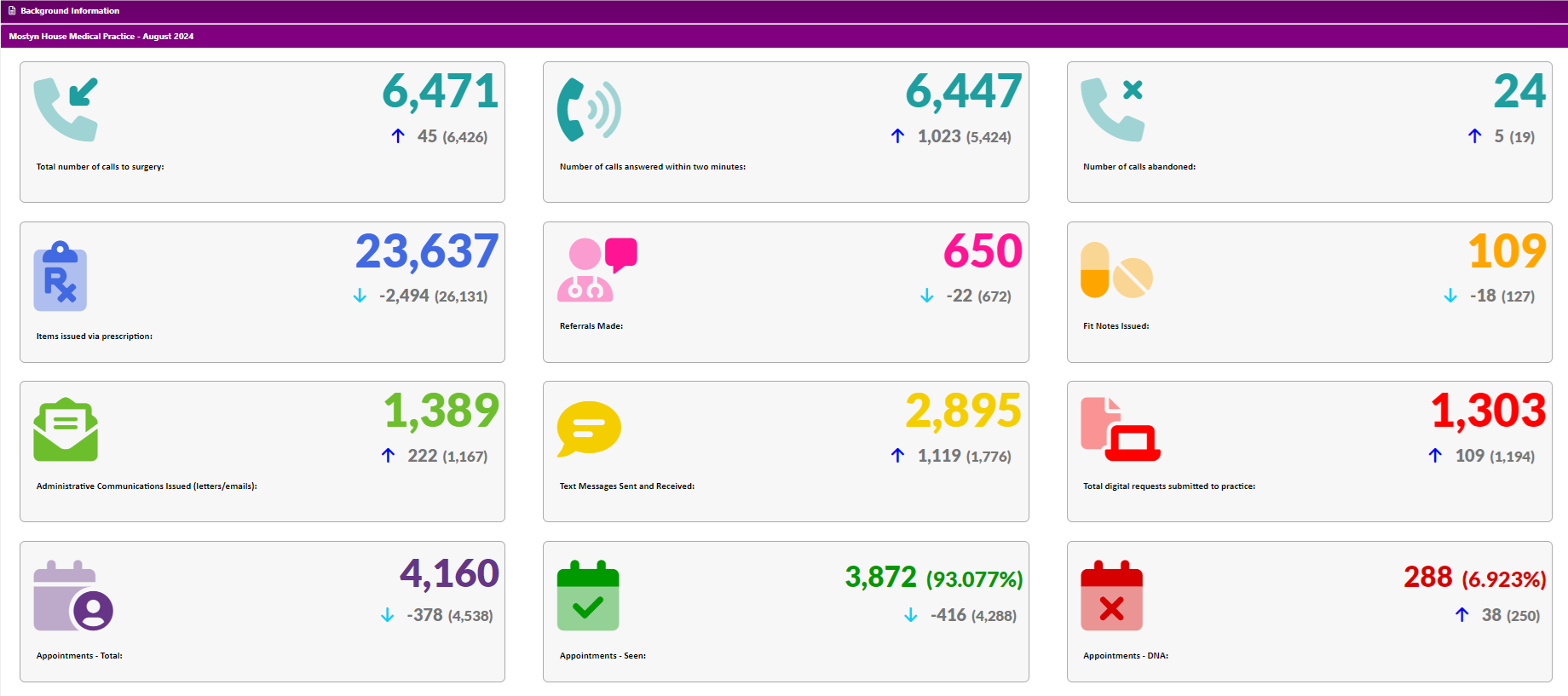 August 2024 Activity Data