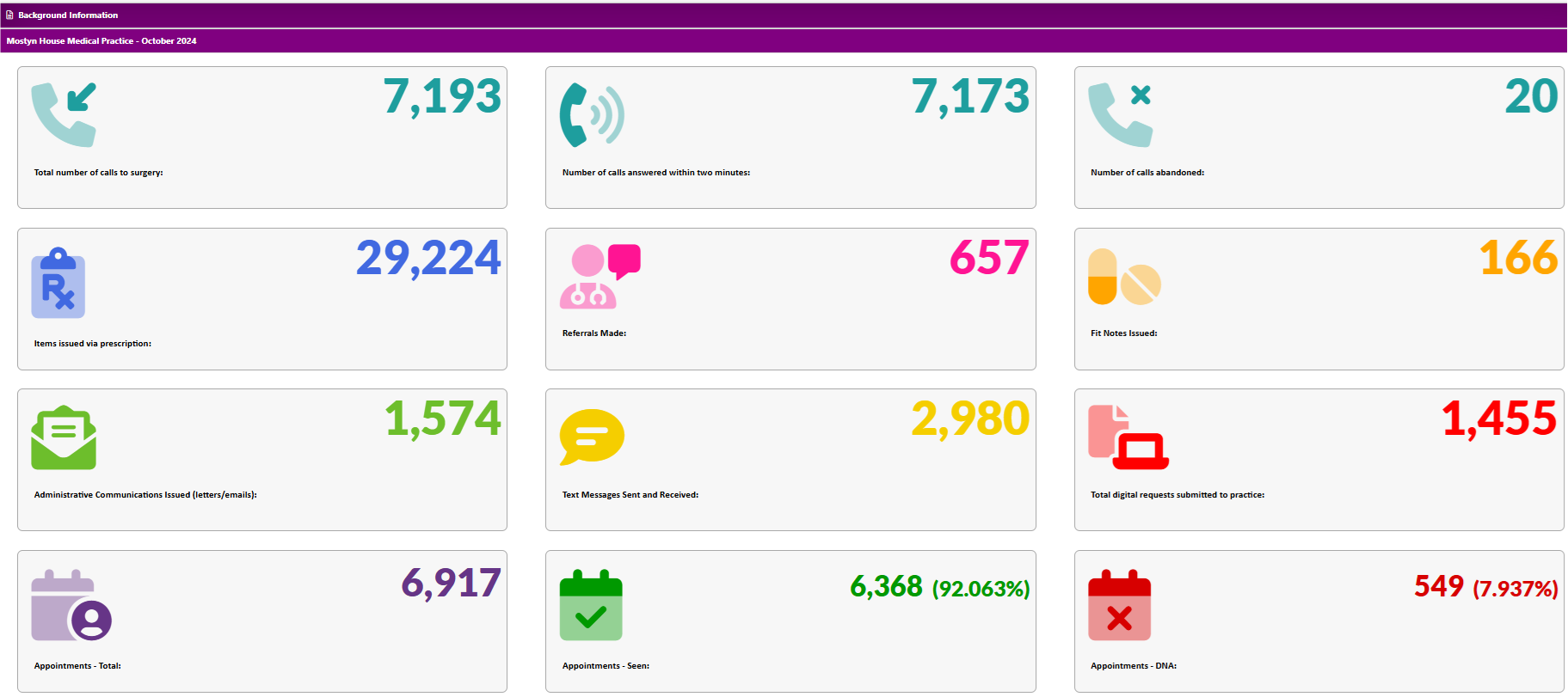 October 2024 Activity Data