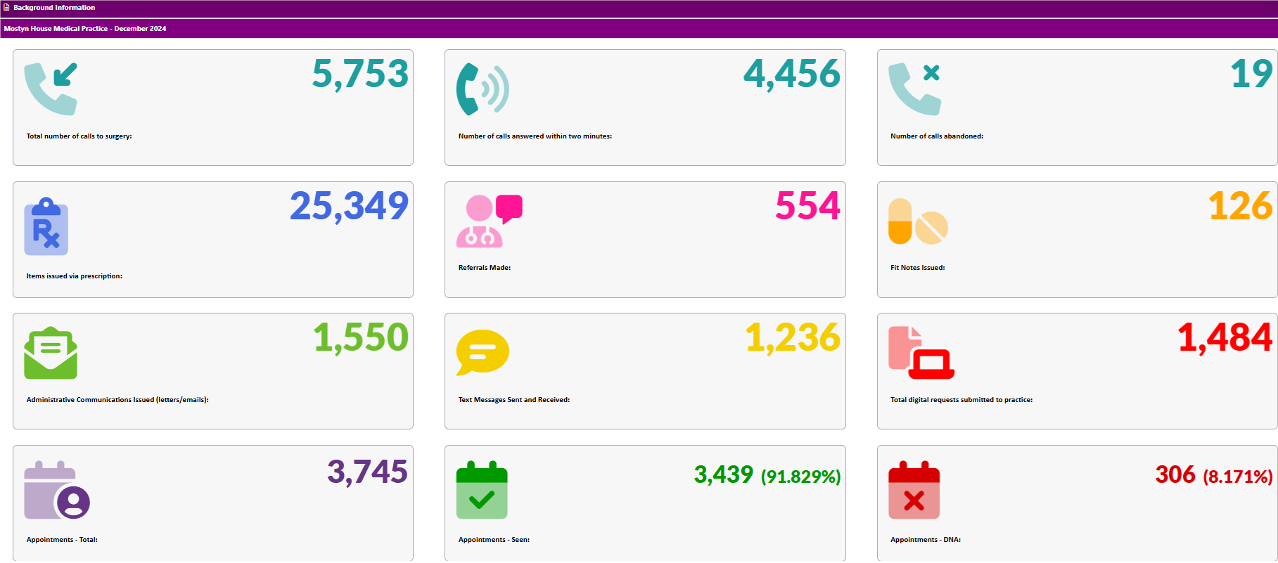 December 2024 Activity Data